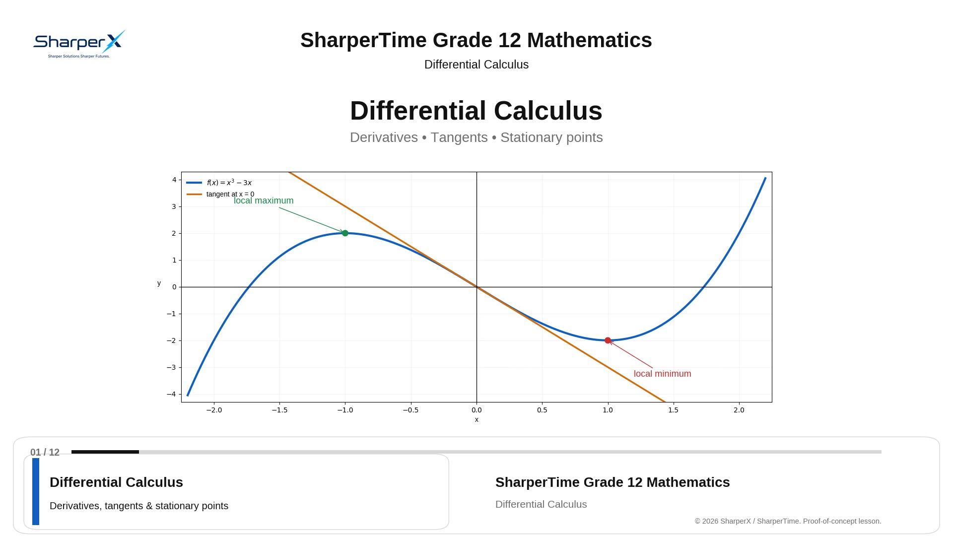 Differential calculus lesson preview